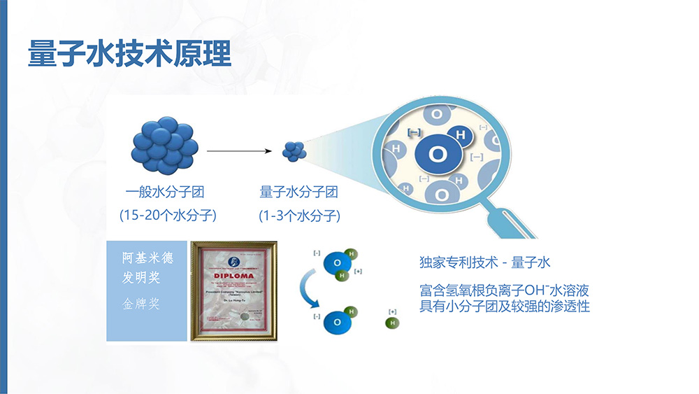 量子水民用